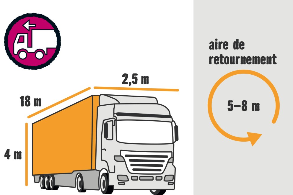 Image d'un camion avec des dimensions de 18 mètres de long, 4 mètres de haut et 2,5 mètres de large, et une aire de retournement de 5 à 8 mètres.