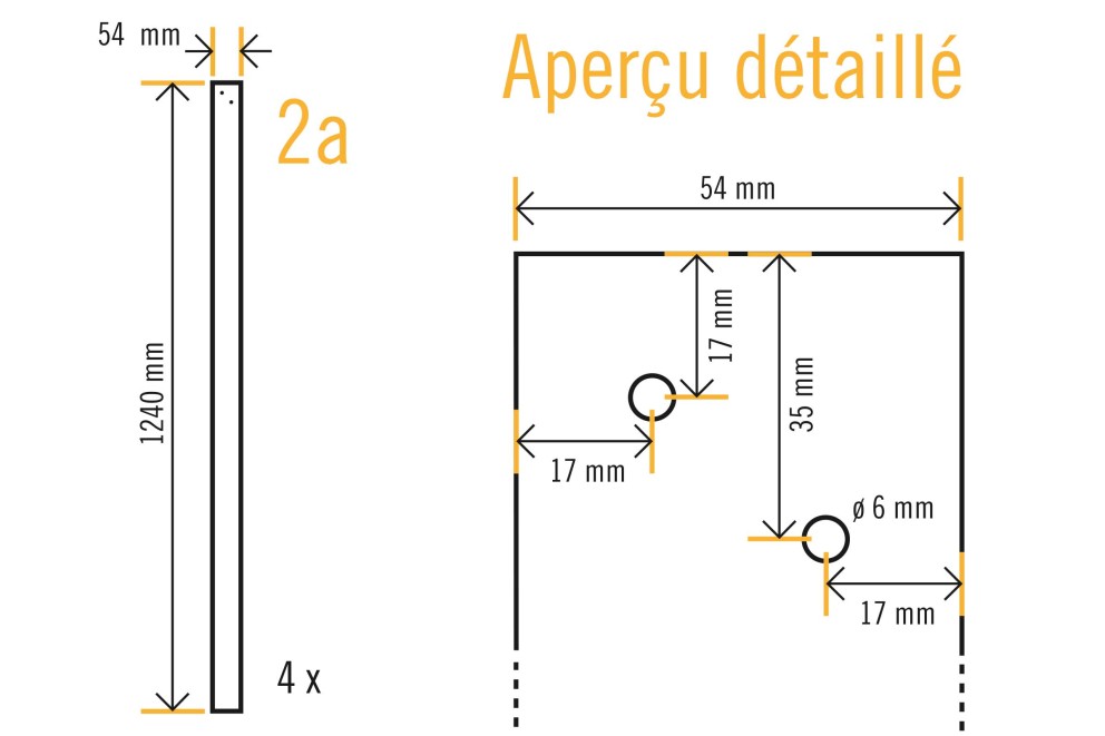 Aperçu détaillé
