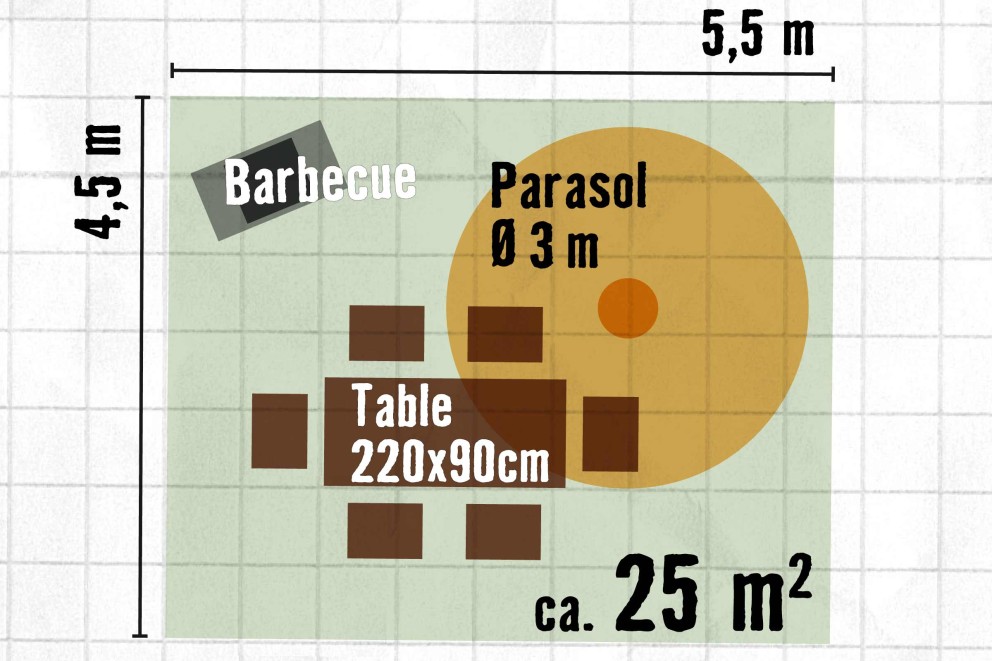 Planifier une terrasse Planifier une terrasse