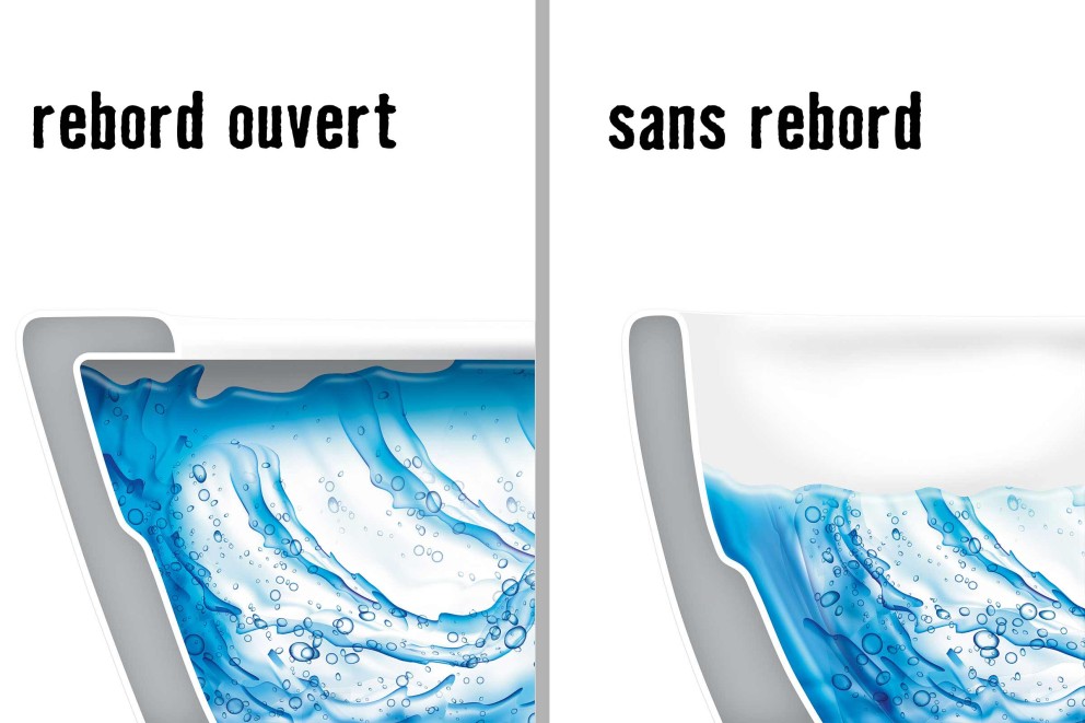 rebord ouvert / sans rebord rebord ouvert / sans rebord