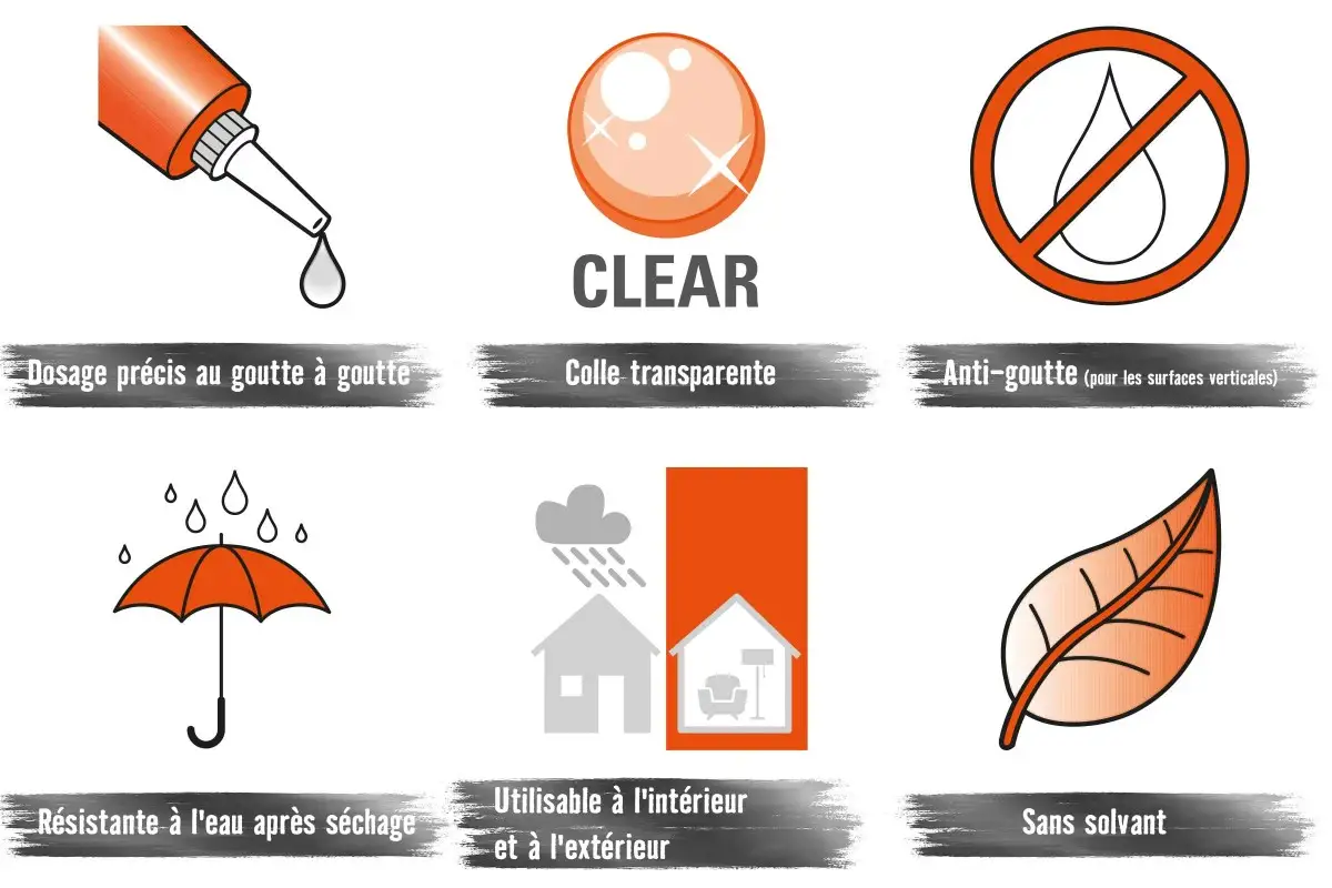 Lieu d'utilisation et application
Lieu d'utilisation et application