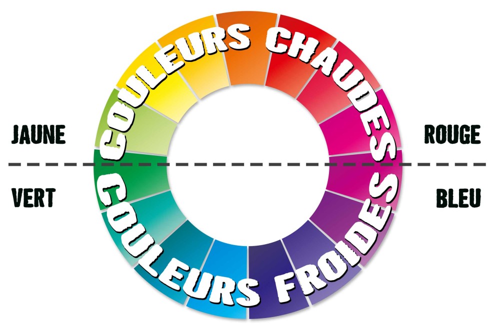 Psychologie des couleurs: Comment les couleurs influencent elles notre sentiment de bien être? Psychologie des couleurs: Comment les couleurs influencent elles notre sentiment de bien être?