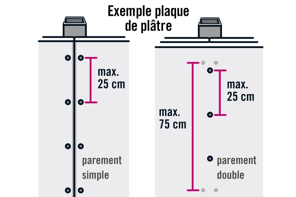 Les bonnes vis pour construction à sec Les bonnes vis pour construction à sec