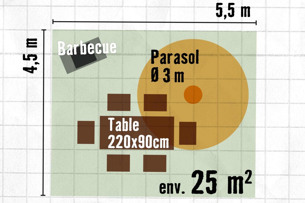 Illustration d'un aménagement de jardin avec barbecue, parasol et groupe de table sur une surface d'environ 25 mètres carrés