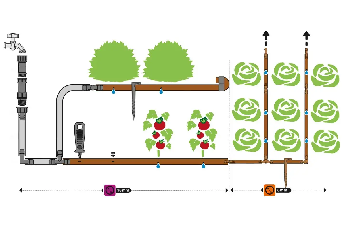 Illustration eines Bewässerungssystems für einen Garten mit Gemüsebeeten und Pflanzen