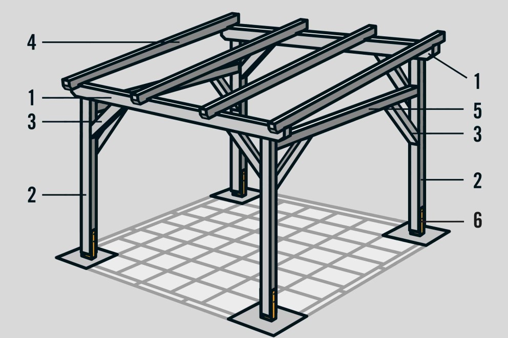 Construire soi même une toiture pour terrasse sur pied Construire soi même une toiture pour terrasse sur pied