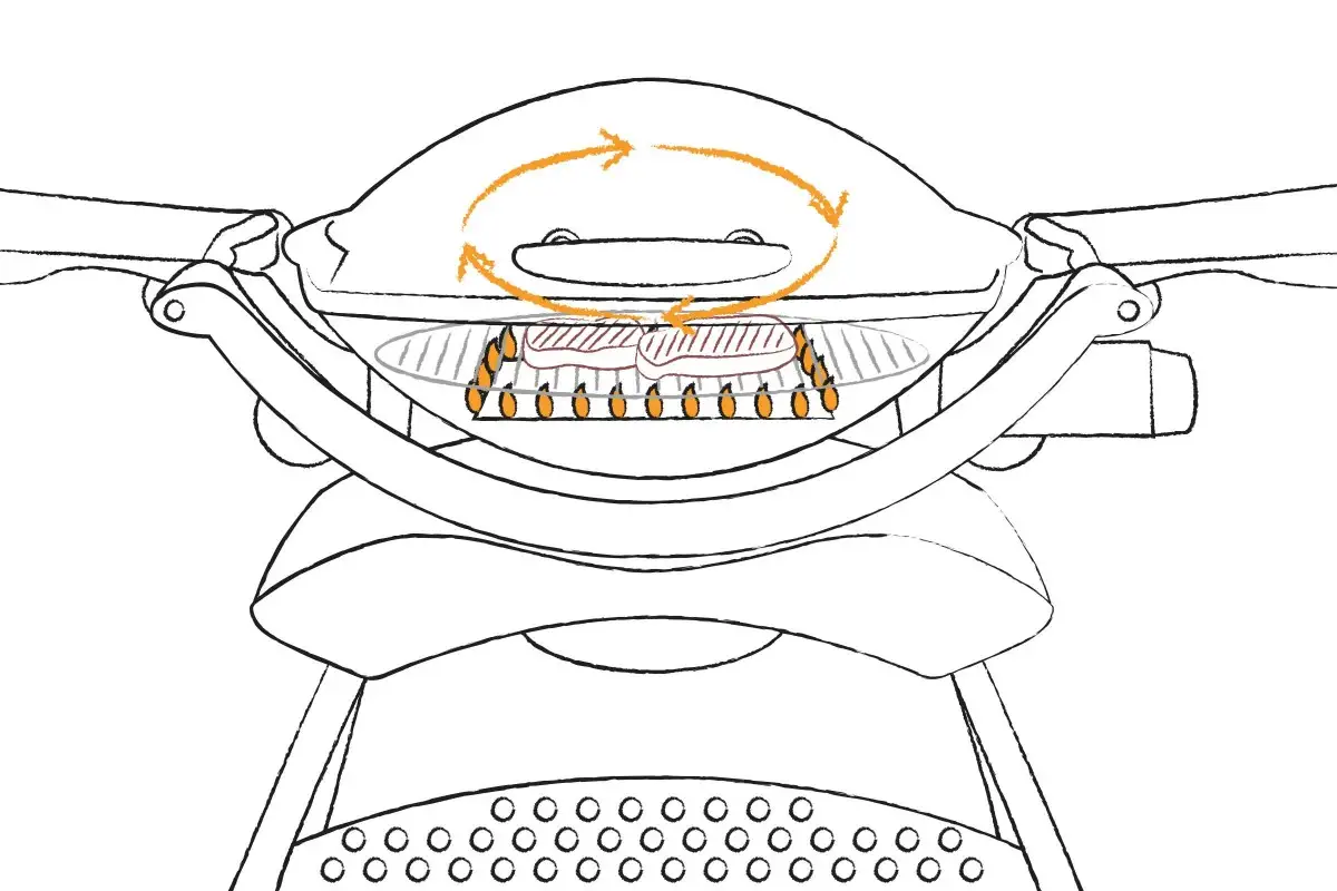 Indirektes Grillen mit dem Q 1000, 1200 oder 2200
Indirektes Grillen mit dem Q 1000, 1200 oder 2200