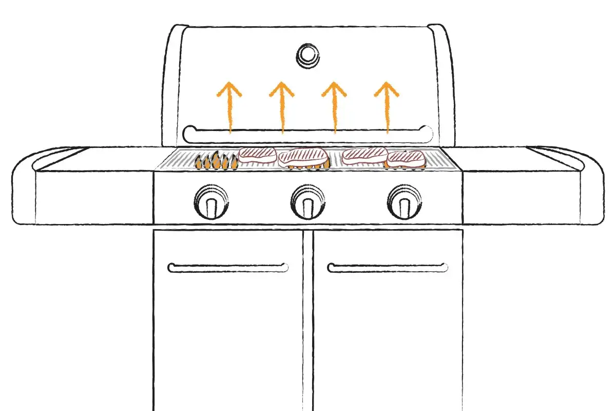 Direktes Grillen
Direktes Grillen