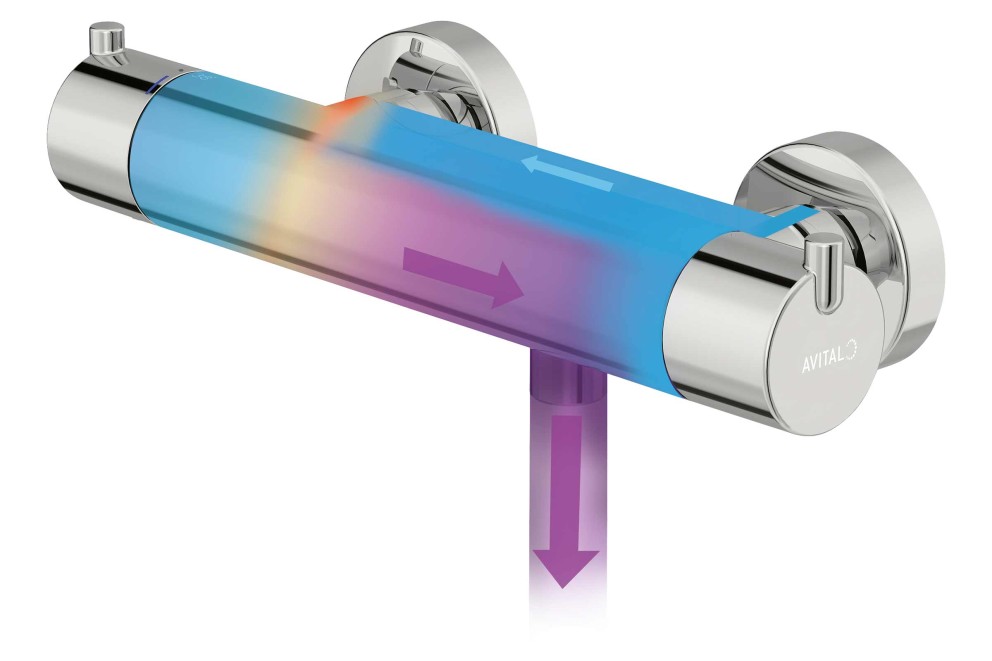 ProTherm ProTherm