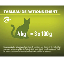 Tableau de rationnement pour chat : Un chat de 4 kg a besoin de 3 fois 100 g de nourriture par jour