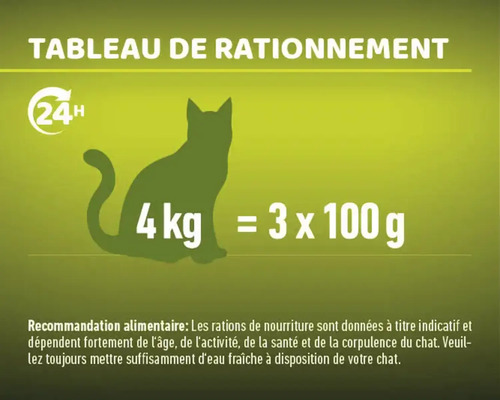 Tableau de rationnement pour chat : Un chat de 4 kg a besoin de 3 fois 100 g de nourriture par jour