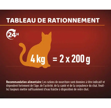 Tableau d''alimentation pour chats avec recommandation de poids