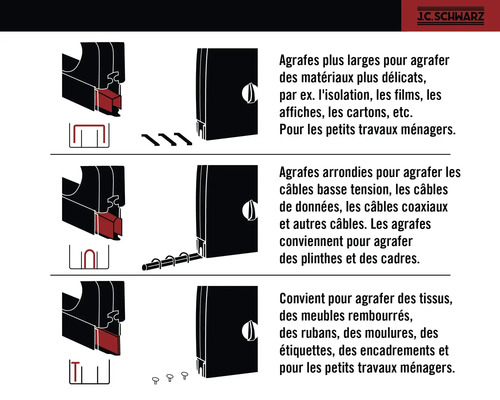 Informations sur les agrafes pour différents matériaux et applications