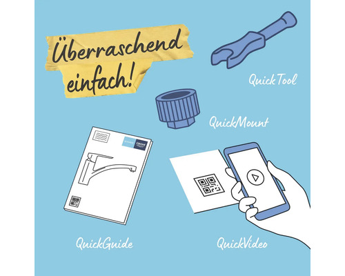 Illustration mit den Beschriftungen Quick Tool, Quick Mount, Quick Guide, Quick Video und überraschend einfach