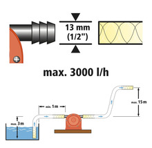 Dessin technique avec informations sur le produit concernant le raccord de tuyau, le débit et les instructions d''installation