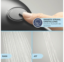 Duschkopf mit Strahlartenumstellung per Knopfdruck und Darstellung der Strahlarten Rain und Jet.