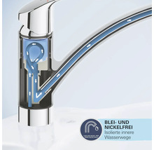 Wasserhahn-Schnittbild mit Darstellung der Wasserführung und Hinweis auf Blei- und Nickelfreiheit