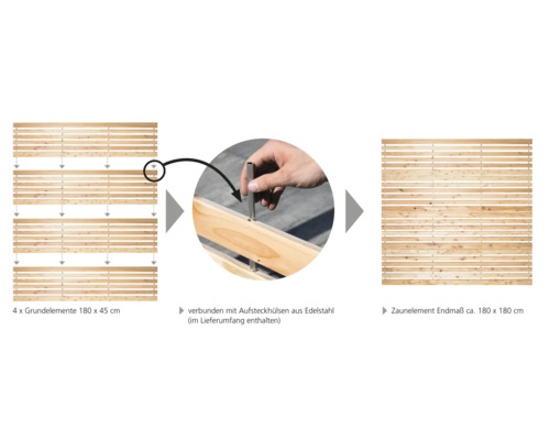 Darstellung des Aufbaus eines Holzzaunelements mit Edelstahlabdeckung
