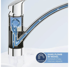 "Robinet avec affichage des voies d'eau séparées 