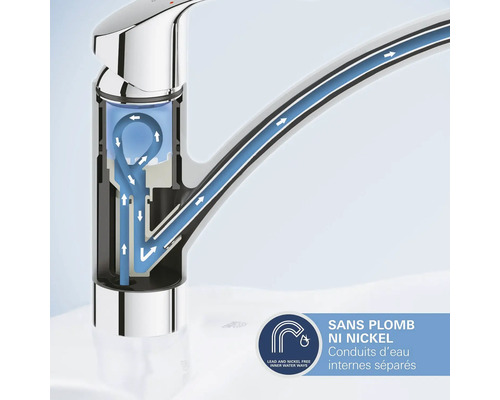 "Robinet avec affichage des voies d'eau séparées 