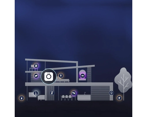 Illustration d'un système de maison intelligente avec des appareils tels que l'éclairage, des caméras et des capteurs dans une maison moderne.