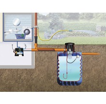 System zur Regenwassernutzung mit Pumpe und Tank zur Gartenbewässerung