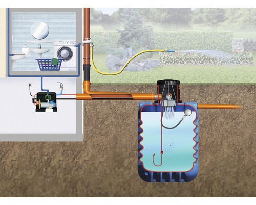 System zur Regenwassernutzung mit Pumpe und Tank zur Gartenbewässerung