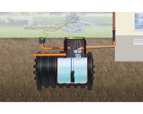 Schema einer Regenwassernutzungsanlage zur Gartenbewässerung