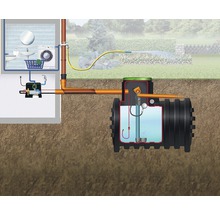 Abbildung eines Regenwassernutzungssystems mit Tank, Pumpe und Hausanschluss