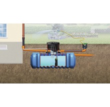 Illustration d''un système d''utilisation des eaux de pluie souterrain avec réservoir et accessoires