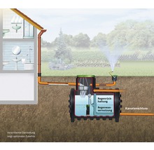 4rain Retentionsspeicher Mono Retentionszisterne Plus 6800 L