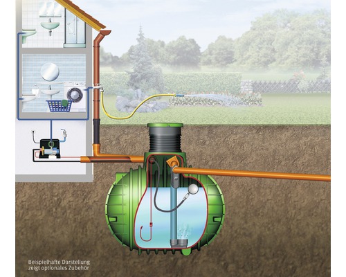 Darstellung eines Regenwassernutzungssystems mit Tank, Pumpe und Hausanschluss