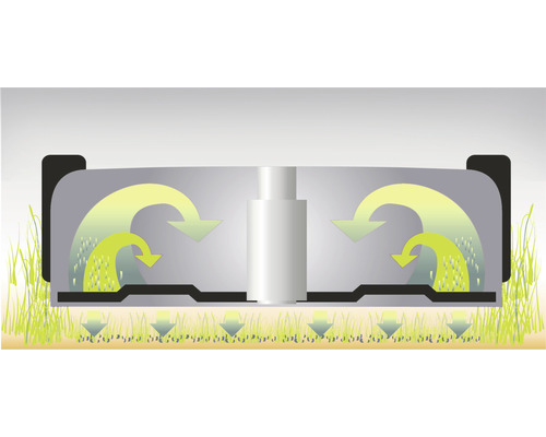 Schéma d''une tondeuse à gazon en fonctionnement avec des indications de direction