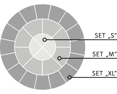 Darstellung verschiedener Setgrössen: Set S, Set M und Set XL