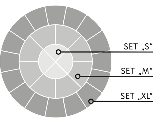 Darstellung der Setgrößen S, M und XL