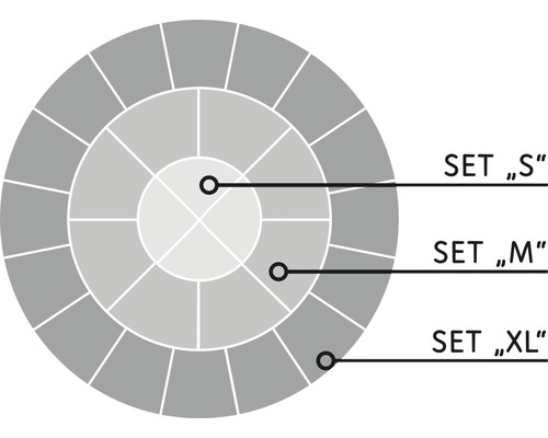 Grafik zur Darstellung der Setgrössen S, M und XL