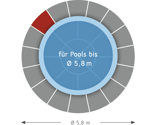 Grafische Darstellung eines Pools bis zu 5,8 Meter Durchmesser.