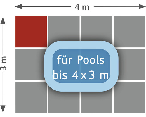 Illustration für Pools bis 4x3 Meter