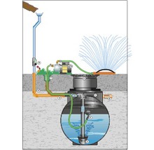 Installation d'utilisation d'eau de pluie Pura 3400 litres-thumb-1