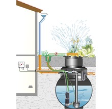Installation d'utilisation d'eau de pluie Parat 4500 litres-thumb-1