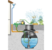 Illustration d''un système de récupération d''eau de pluie avec réservoir, pompe et système d''irrigation
