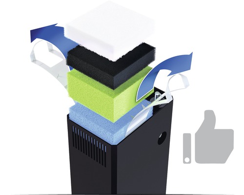 Filtre interne d''aquarium avec masses filtrantes de différentes couleurs