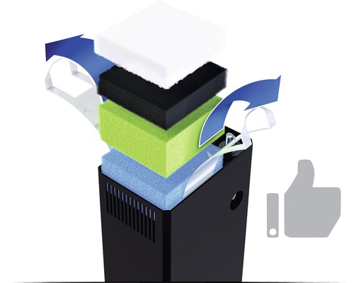 Filtre d''aquarium avec jeu de mousses filtrantes