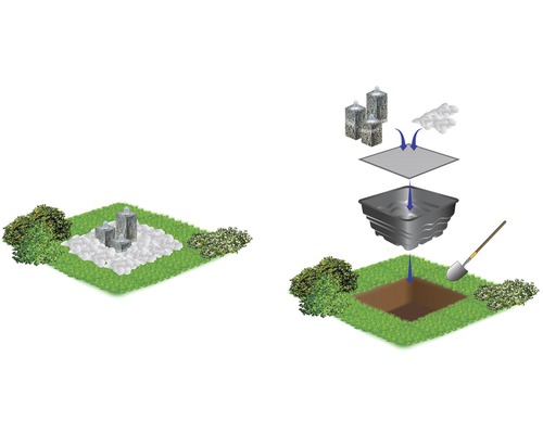 Schéma de montage d''une fontaine de jardin avec du gravier