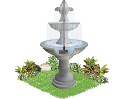 Schéma d''une fontaine de jardin à trois niveaux avec pompe à eau