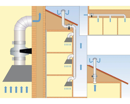 Illustration d''un système d''extraction dans une maison