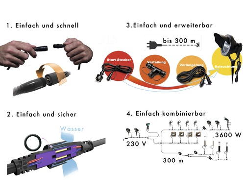 Darstellung der einfachen und sicheren Installation einer Gartenbeleuchtung