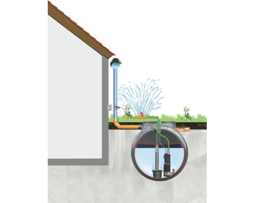 Darstellung einer Regenwassernutzungsanlage für den Garten