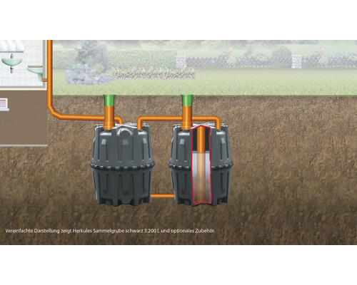 Herkules Sammelgrube 3200 Liter Schema mit Rohren und Zubehör
