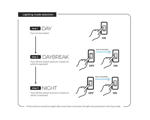Instructions pour sélectionner le mode d''éclairage: Jour, aube, nuit